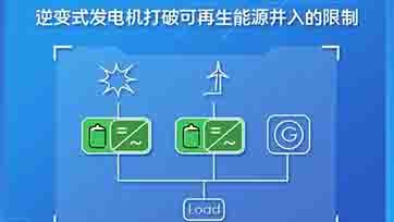 微电网，新型能源网络化供应与管理解决方案